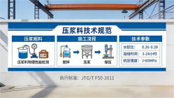 茌平本地工厂讲解：说一遍公路压浆料和铁路压浆料的区别