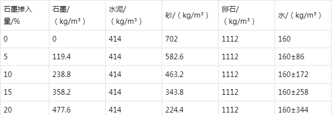 茌平防静电水泥砂浆怎么做(附配比及施工方法)